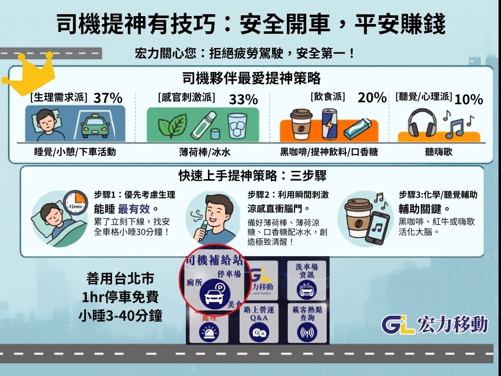 提神技巧