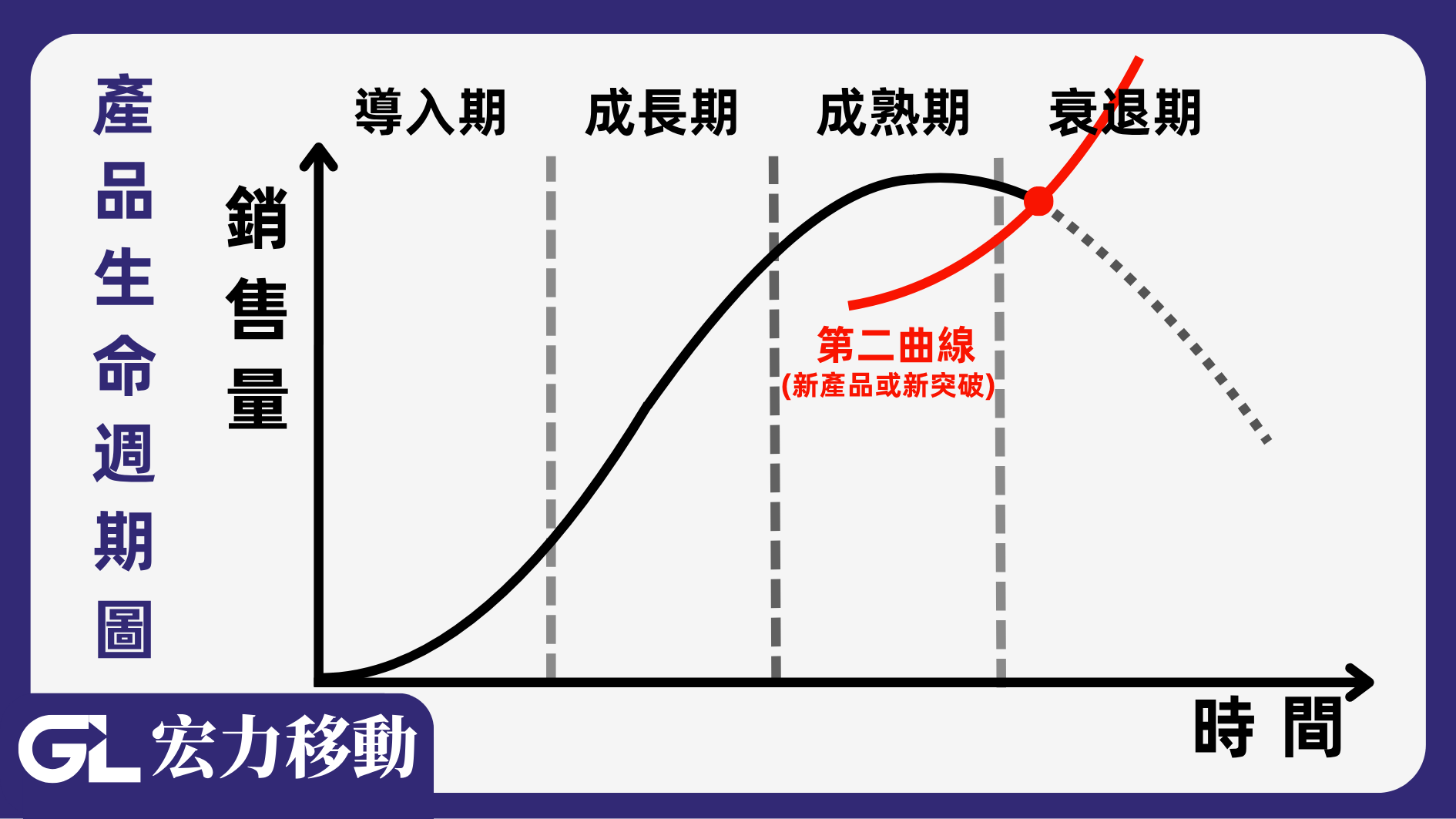 小黃變少、Uber激增2