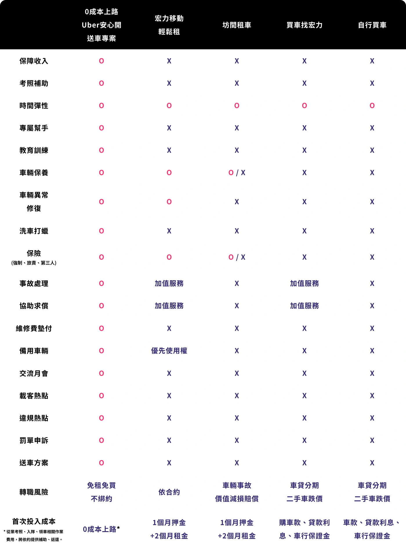 電腦端 方案比較卡